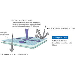 Conservation Reflection Control® Acrylic (1)